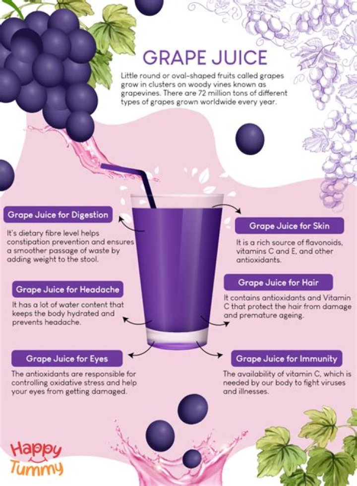 Does grape juice thicken your blood?
