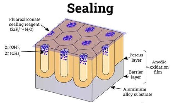 Does hard anodized have Teflon?