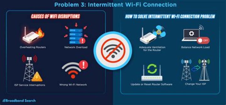 Does having two routers slow Internet speed?