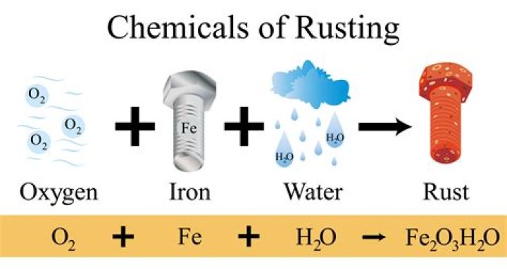 Does hydrogen peroxide rust metal?