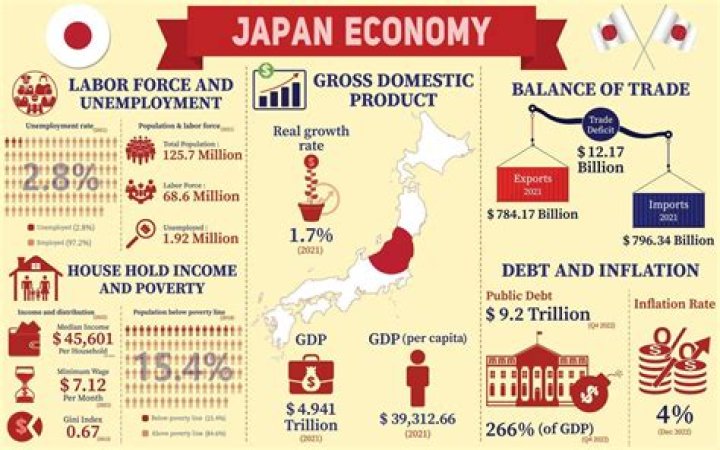 Does Japan have two capitals?