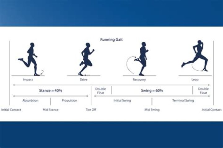 Does jogging slow aging?