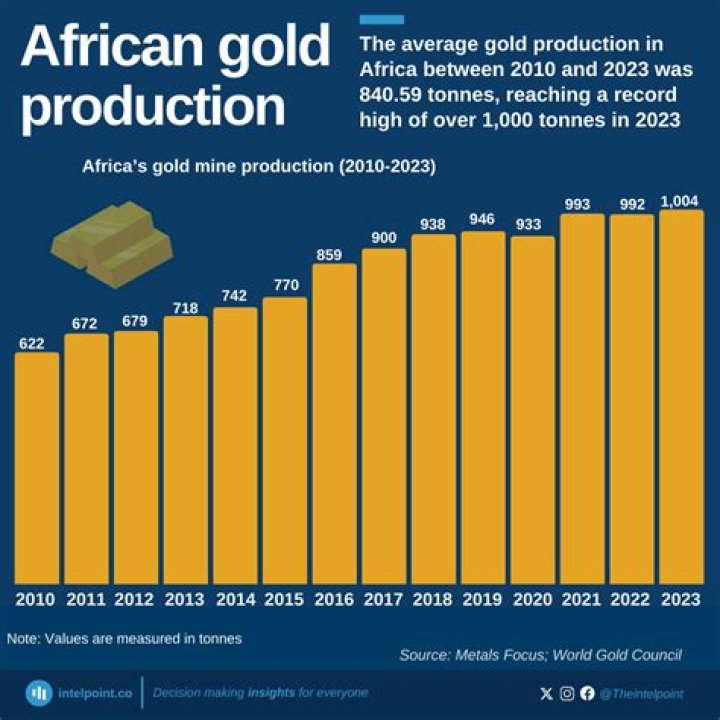 Does Limpopo have gold?