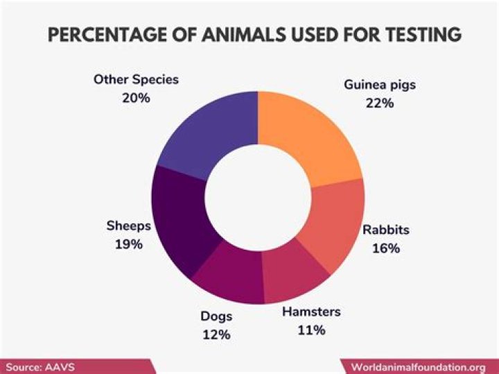 Does LV use animal skin?