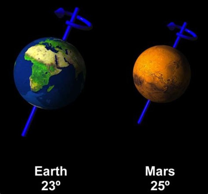 Does Mars have a North Star?