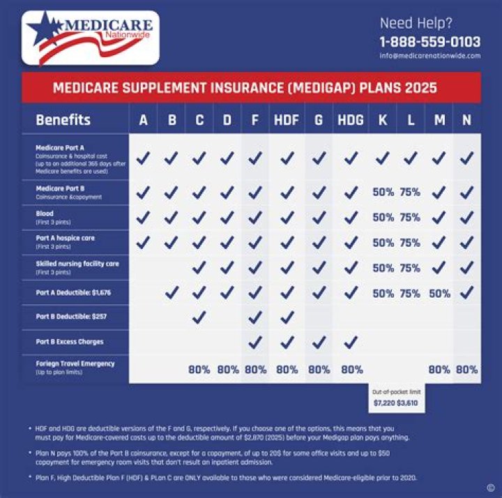 Does Medicare have a deductible every year?