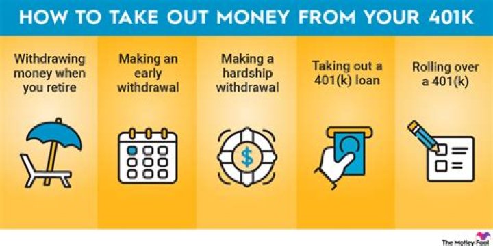 Does my wife get half of my 401k?
