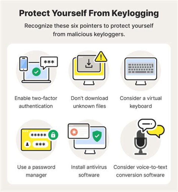 Does Norton detect keyloggers?