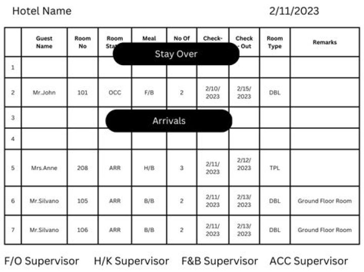 Does number of people in hotel room matter?