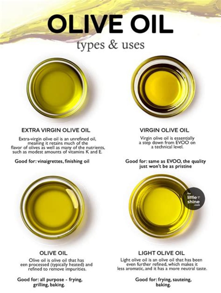 Does olive oil Help You Sleep?