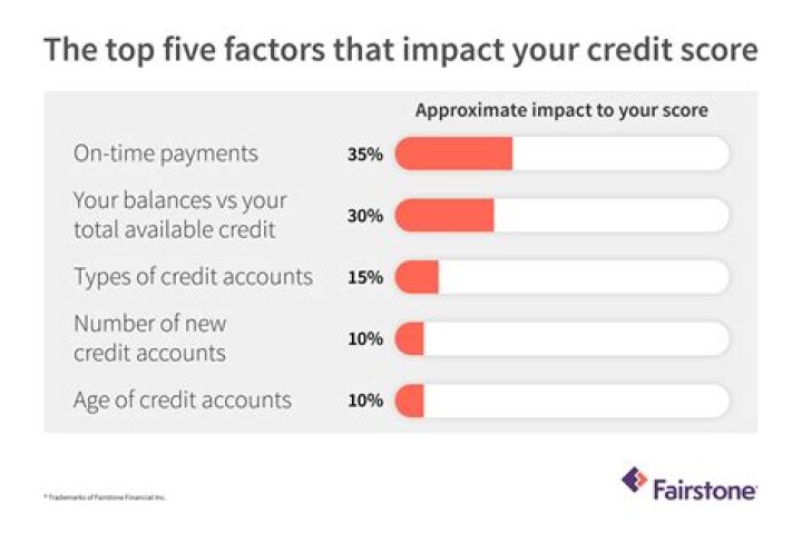 Does owing IRS affect credit score?