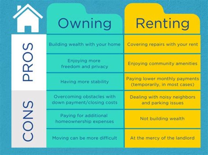Does owning a house count against SSI?