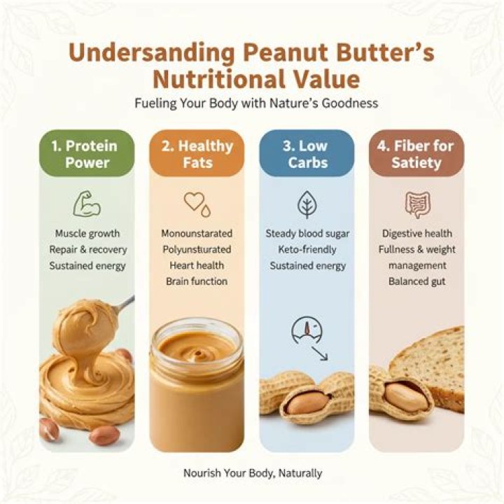 Does peanut butter have gluten in it?