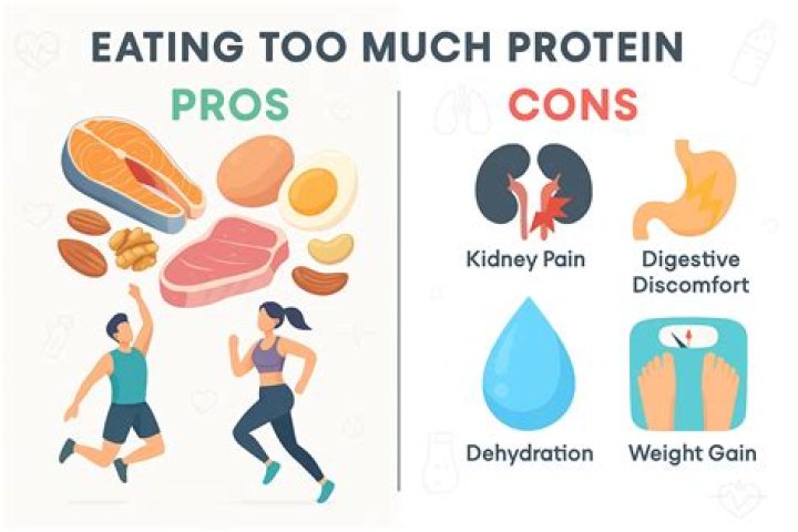 Does protein kick you out of ketosis?
