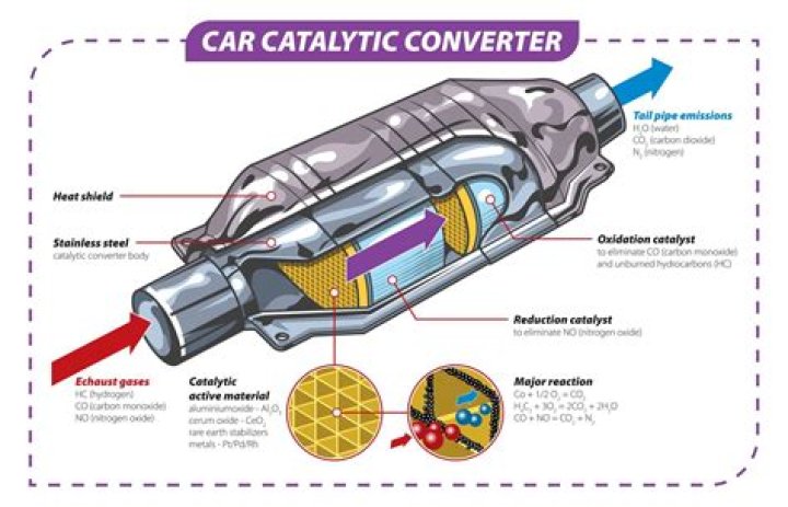 Does removing catalytic converter affect engine?
