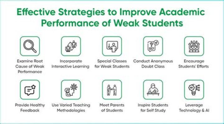 Does smoking affect academic performance?