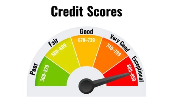 Does student loans hurt your credit score?