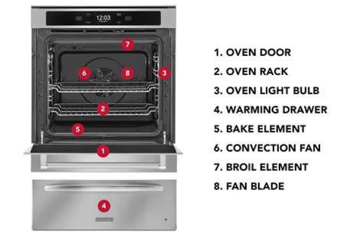 Does stuff cook better at the top or bottom of oven?
