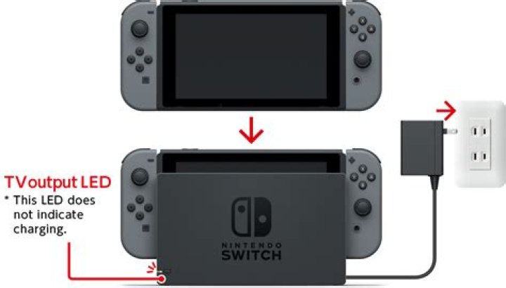 Does Switch charge faster in dock?