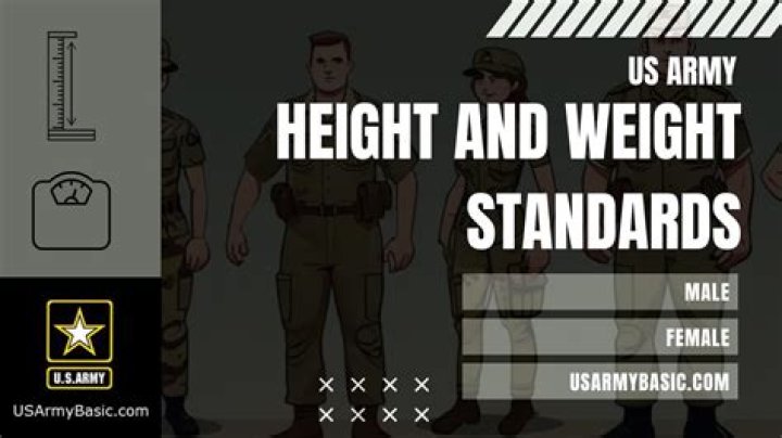 Does the military have a weight limit?