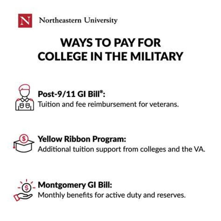 Does the military pay for college?
