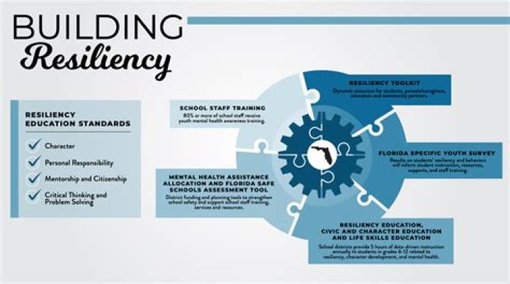 Does trauma build resilience?