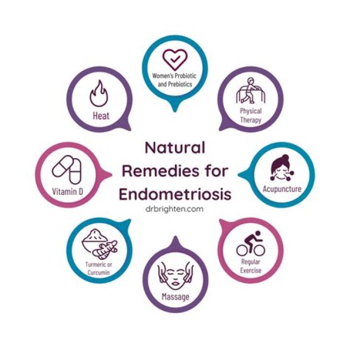 Does turmeric reduce endometriosis?