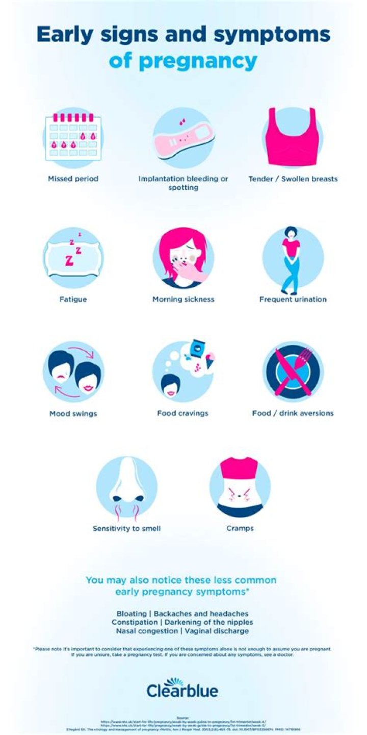 Does VAG smell different in early pregnancy?