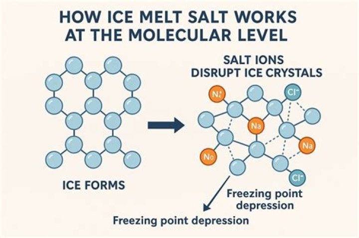 Does vinegar melt ice faster than salt?