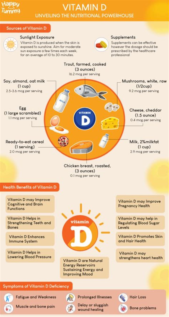 Does vitamin D help with snoring?