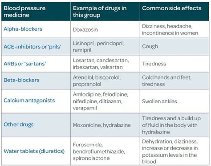 Does vitamin D3 interfere with blood pressure medication?