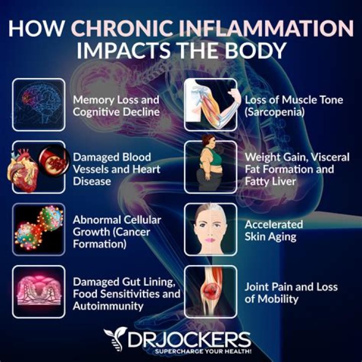 Does zinc help with inflammation?
