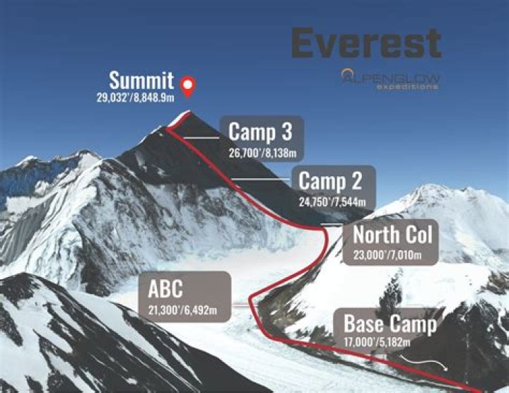 Has anyone free Everest soloed?