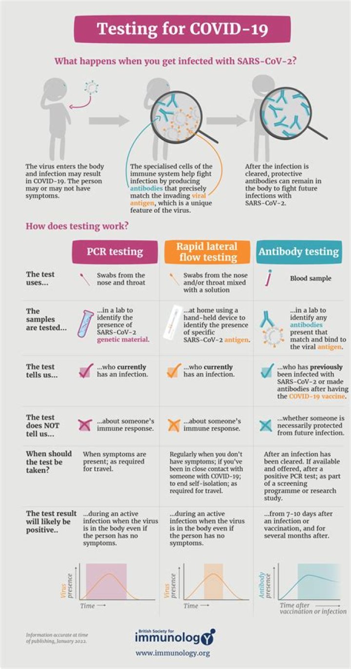 How accurate are COVID-19 PCR tests?