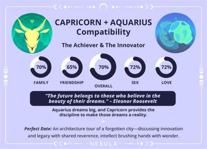 How are Capricorns drunk?