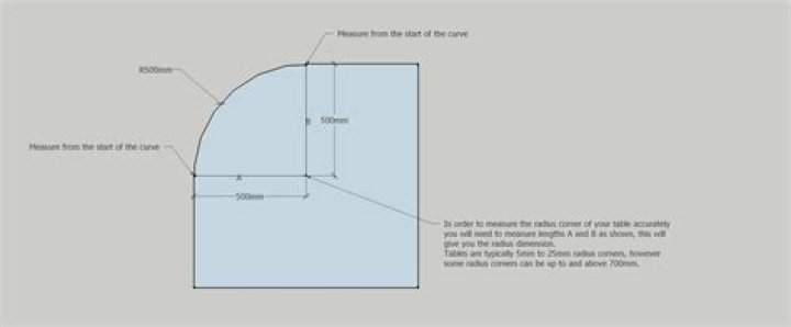 How are curved surfaces measured?