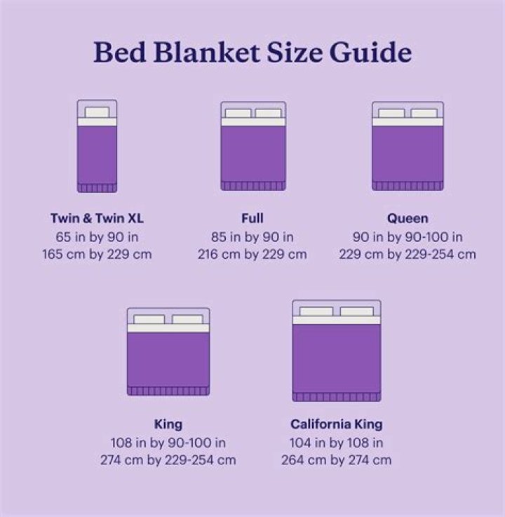 How big is a standard blanket?