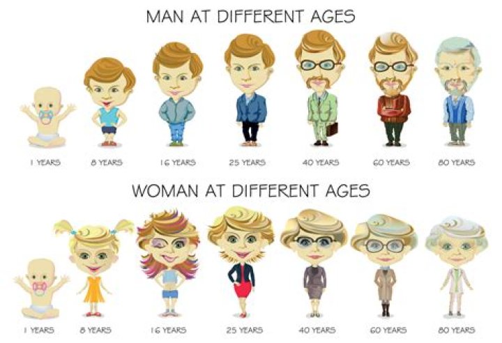 How can a teenager become more mature?