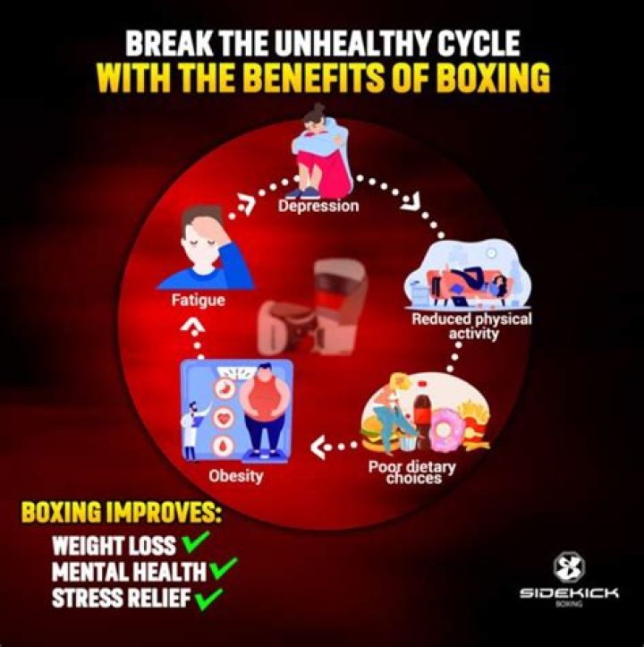 How can boxing benefit you?