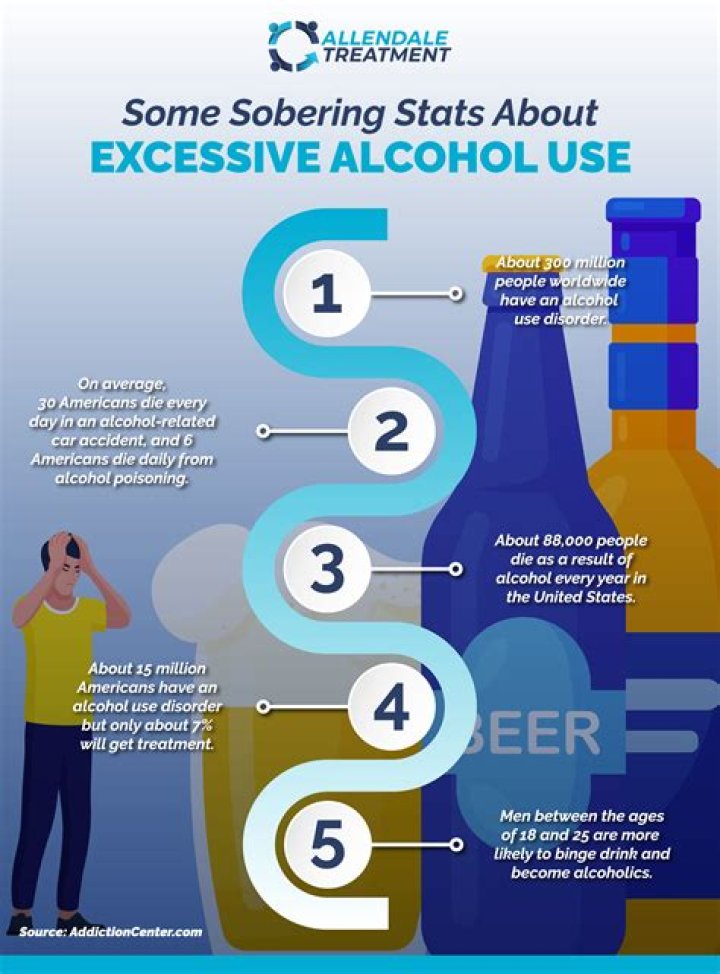 How can I drink alcohol and keep my liver healthy?