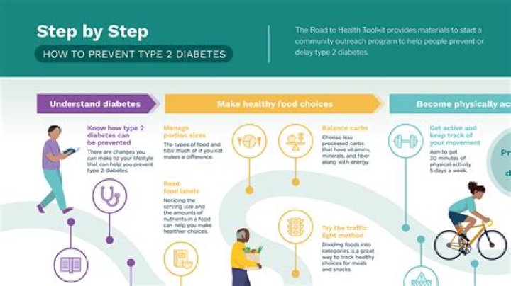 How can I get rid of diabetes permanently?
