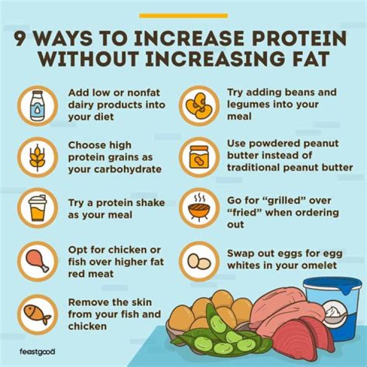 How can I increase my protein naturally?