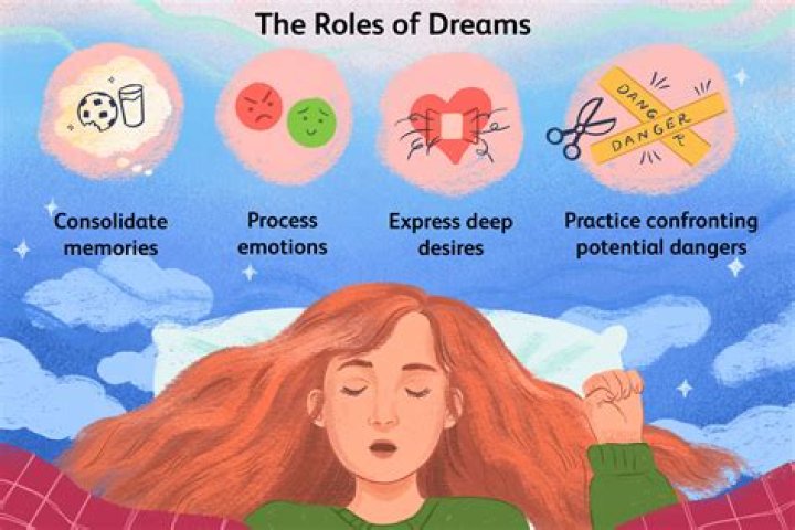 How can I know my dreams?