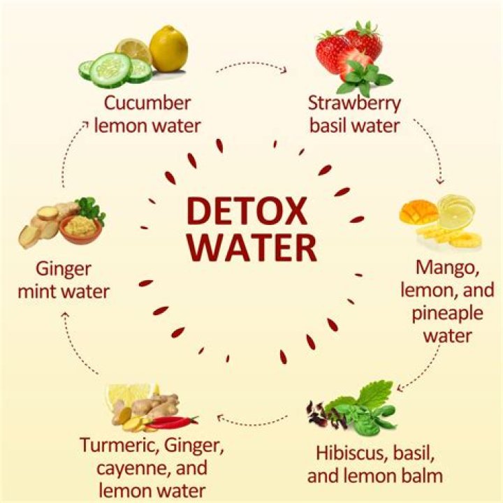 How can I naturally detox after chemo?