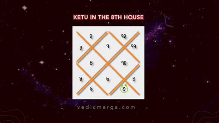 How can I please Ketu for marriage?