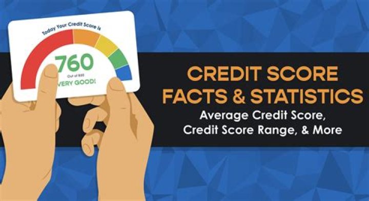 How can I raise my credit score 40 points fast?