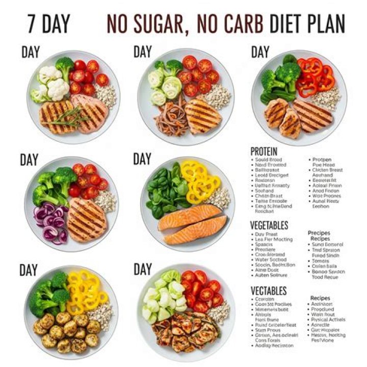 How can I replace sugar in my diet?
