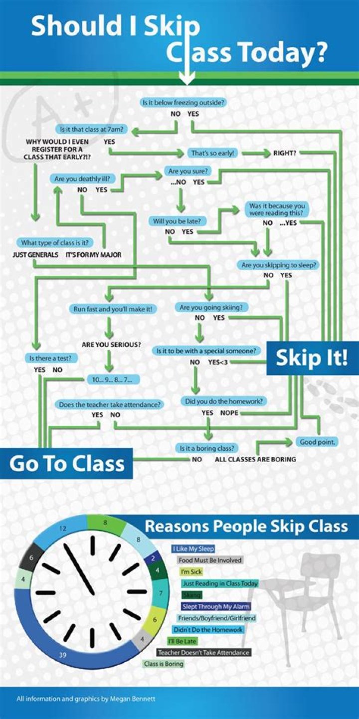 How can I skip class?