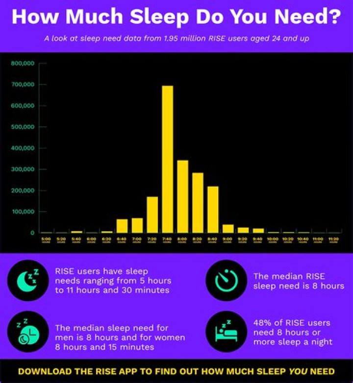 How can I sleep 8 hours without waking up?