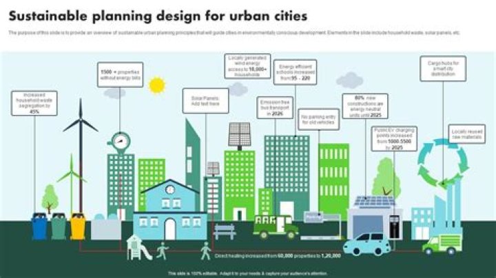 How can we make our city sustainable?